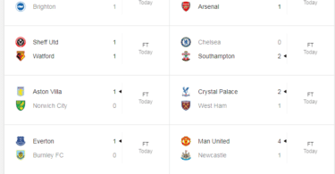 EPL - Matokeo ya Premier League leo 26/12/19