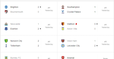 Matokeo ya mechi za Premier League leo/jana 28- 29/12/19 - Ligi kuu ya England