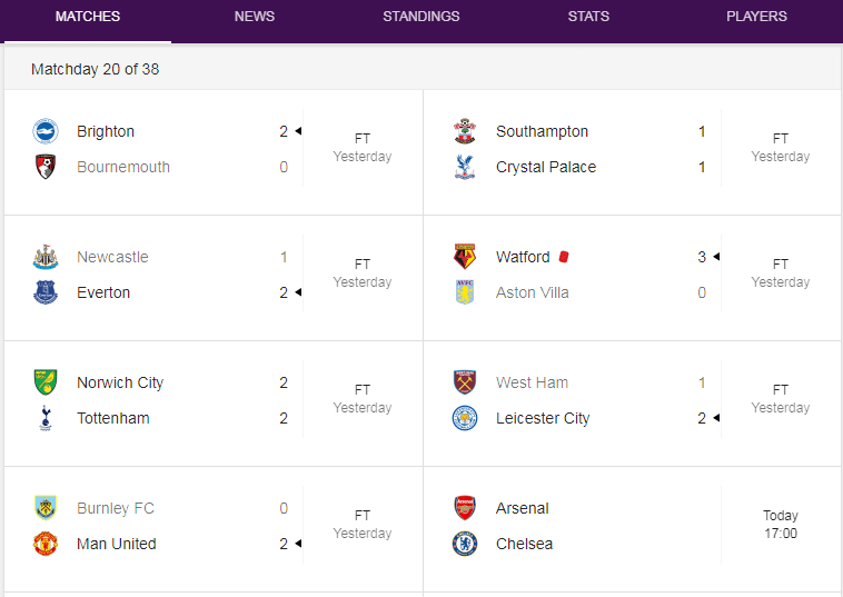 Matokeo ya mechi za Premier League leo/jana 28- 29/12/19 - Ligi kuu ya England