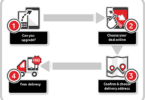 Vodacom upgrade - How to upgrade online