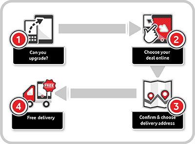 Vodacom upgrade - How to upgrade online