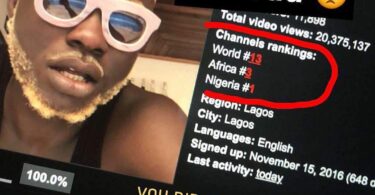 Kingtblakhoc ranked 13 in world porn, number 3 in Africa