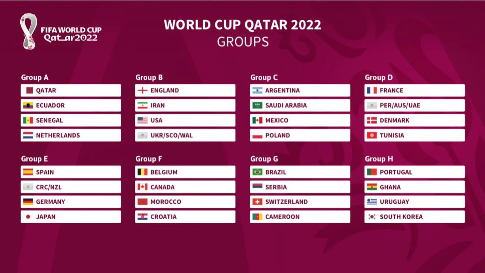 Fifa World Cup 2022 schedule Complete match dates, times, team