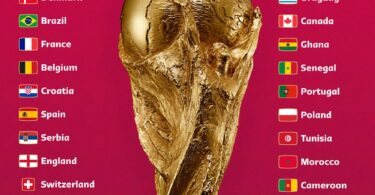 List of all 32 countries that have qualified 2022 FIFA World Cup