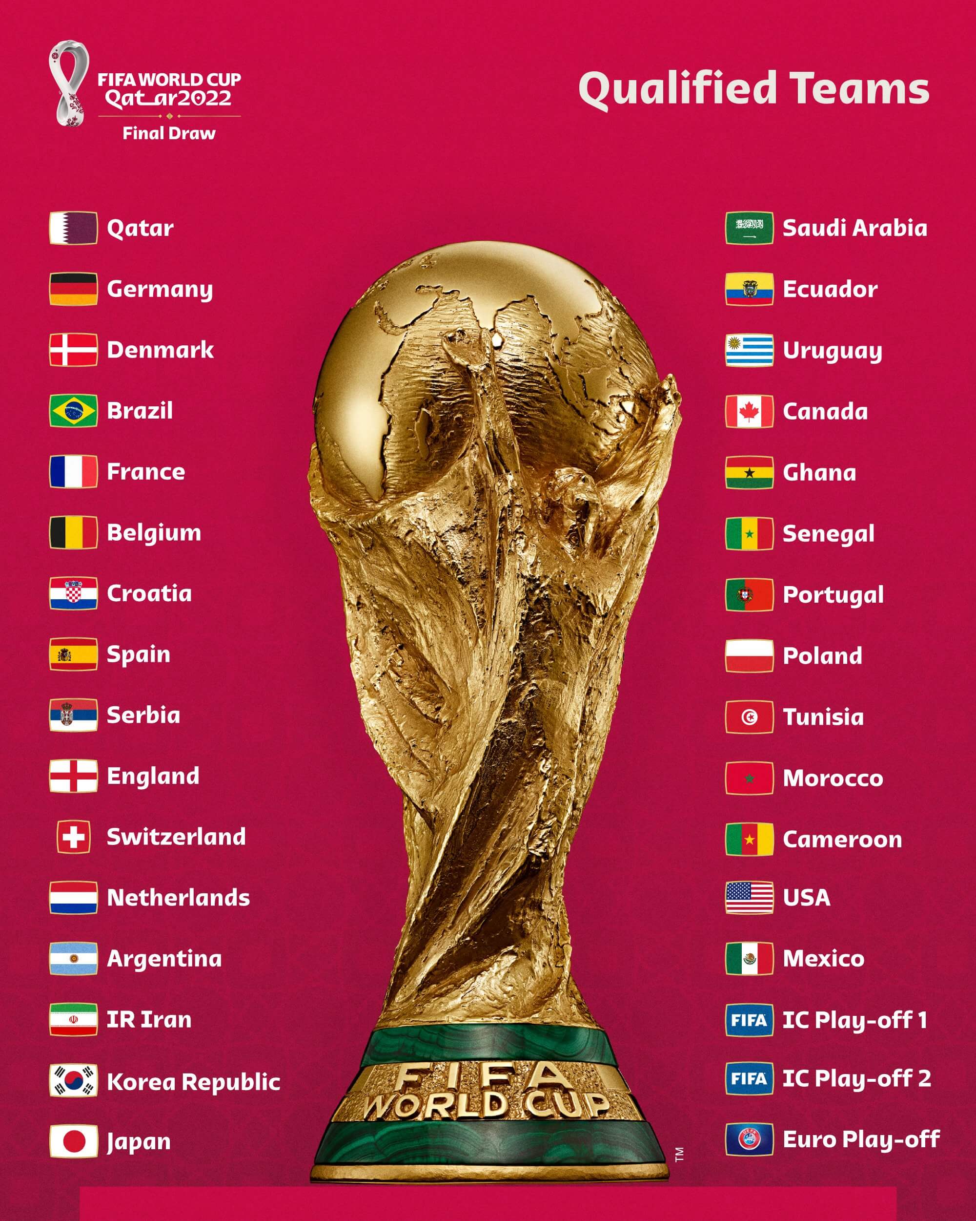 world cup trophy tour 2022 country list