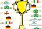 Fifa World Cup winners list