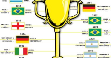 Fifa World Cup winners list