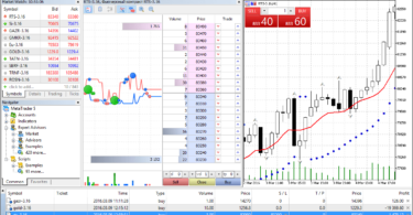 Top 4 best Metatrader 5 brokers in 2022