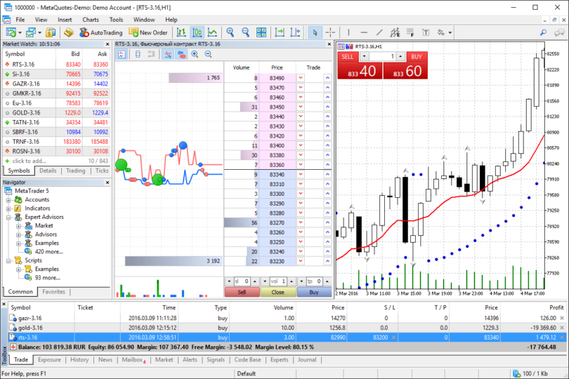 The Best MetaTrader 5 Brokers – Your Guide to Finding the Right Platform