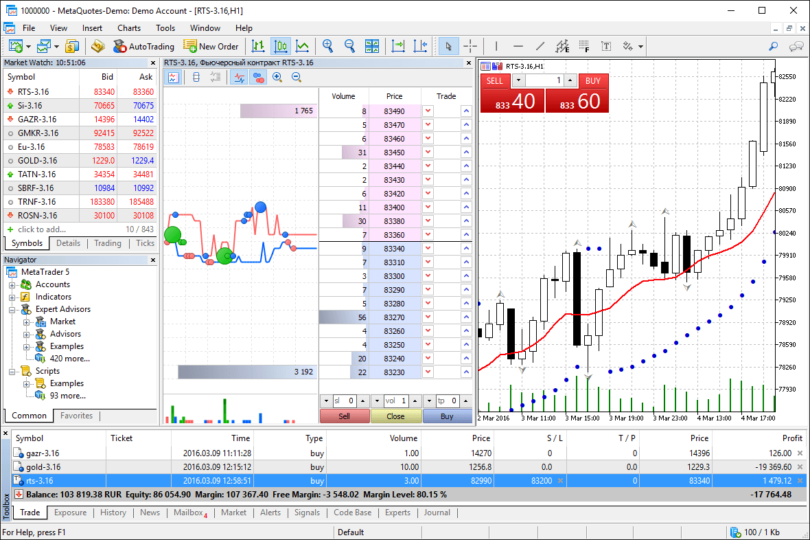 What Broker To Use For Metatrader 5