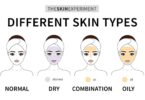 How to test your skin type at home