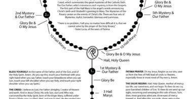 How to pray the rosary - Step by Step