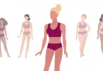 Women's Body Shape- Part 2