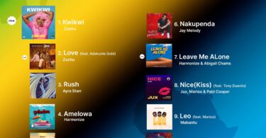 Top 10 Songs this week in Tanzania - AudioMack