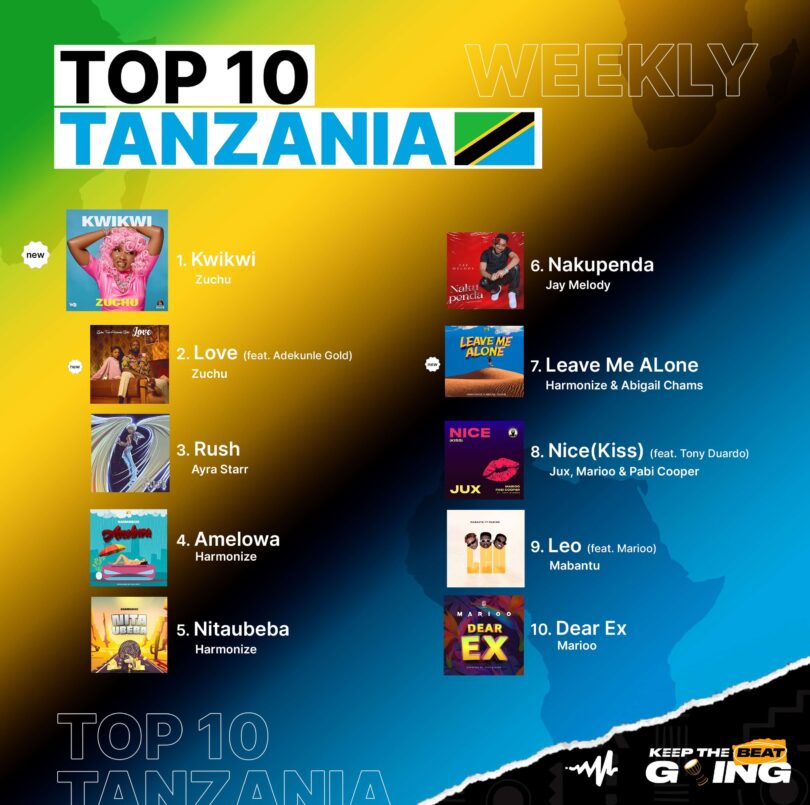 top-10-songs-this-week-in-tanzania-audiomack-citimuzik