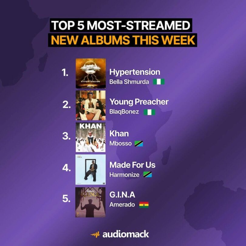 Top 5 Most Streamed New Albums This Week Audiomack — Citimuzik