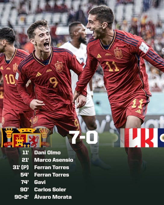 Spain 7 - 0 Costa Rica World Cup 2022 Goals Highlights