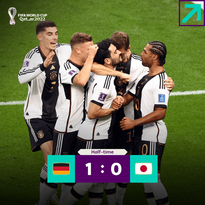 Germany Leads Japan After First Half.