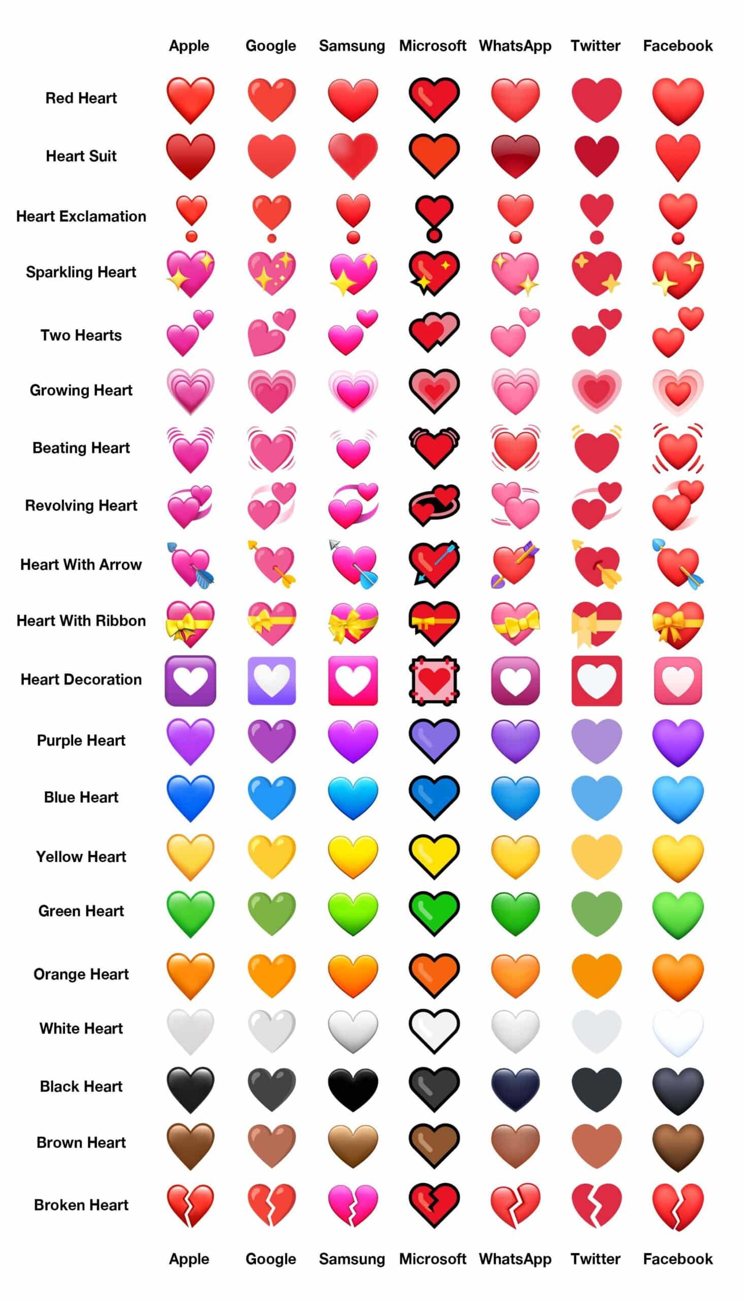 Purple heart emoji meaning - When is the symbol used? — citiMuzik