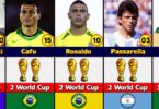 List Of Players with The Most FIFA World Cups Titles and Which Player Has Won the Most Finals.