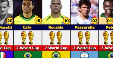 List Of Players with The Most FIFA World Cups Titles and Which Player Has Won the Most Finals.