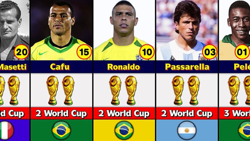 List Of Players with The Most FIFA World Cups Titles and Which Player Has Won the Most Finals.