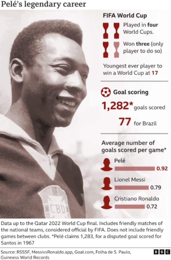 The King Pele A lifetime of football memories Photos