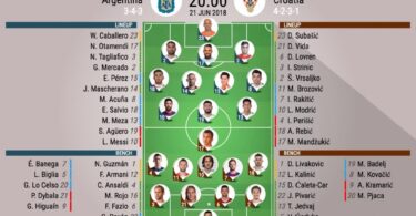 All the build-up to today's Argentina Vs Croatia Showdown, Lineups and, Prediction