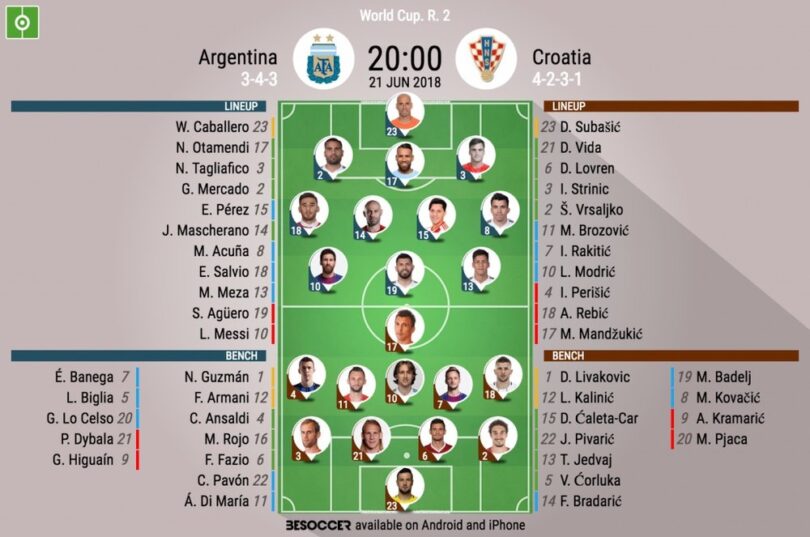 All the build-up to today's Argentina Vs Croatia Showdown, Lineups and, Prediction