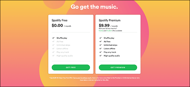 How much is Spotify Premium?