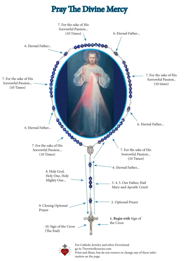 How to pray chaplet of Divine Mercy