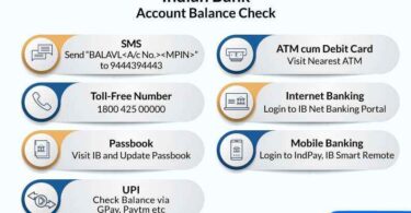 VA balance check number in India