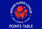 ISL Points Table and Standings 2022/2023