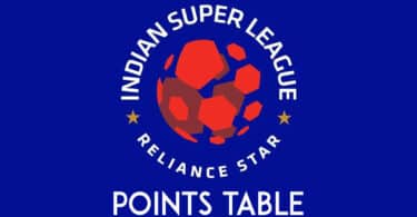 ISL Points Table and Standings 2022/2023