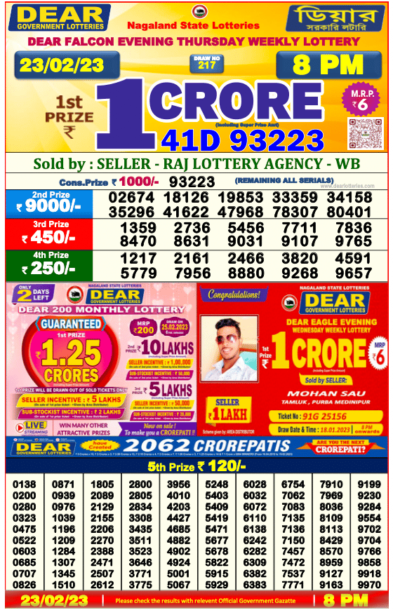 Nagaland State Dear Lottery Sambad Thursday, February 24, 2023 Today 1 PM, 6 PM, 8 PM Winners Ticket Number List LIVE