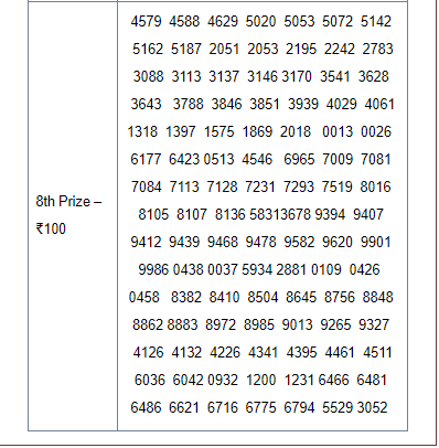 Kerala Lottery Result Monthly Chart