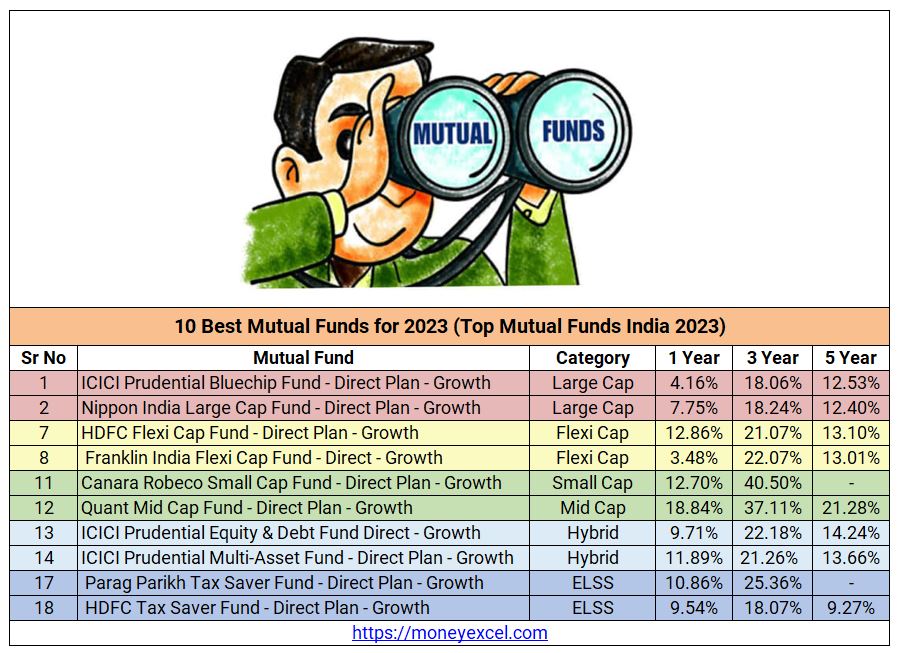 HOW TO INVEST IN A MUTUAL FUND 2023 1 