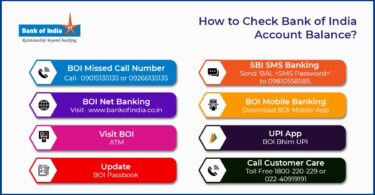 Bank of India Balance check Number