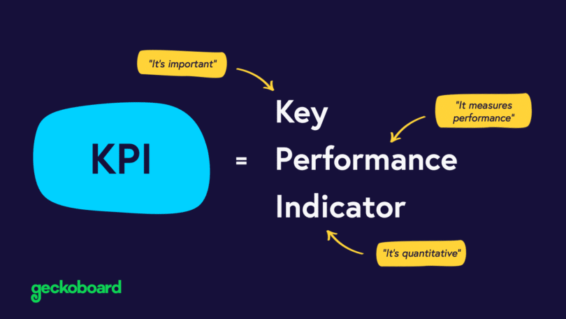 KPI Meaning - What does 'KPI' mean?