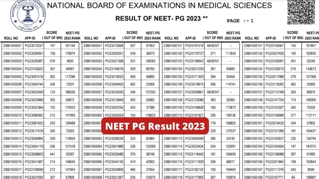 NEET PG 2023 Result: Aarushi Narwani Scored In The Neat PG Exam, 725 ...