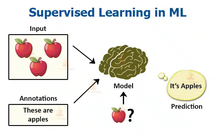 Introduction to Machine Learning 2023: PDF Download