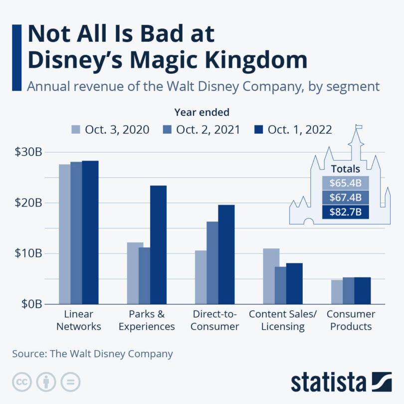 Disney Net Worth The Magic Kingdom's Might — citiMuzik