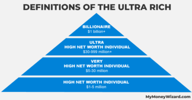 Ultra High Net Worth