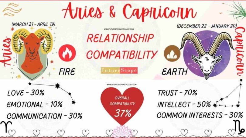 Capricorn Man and Aries Woman