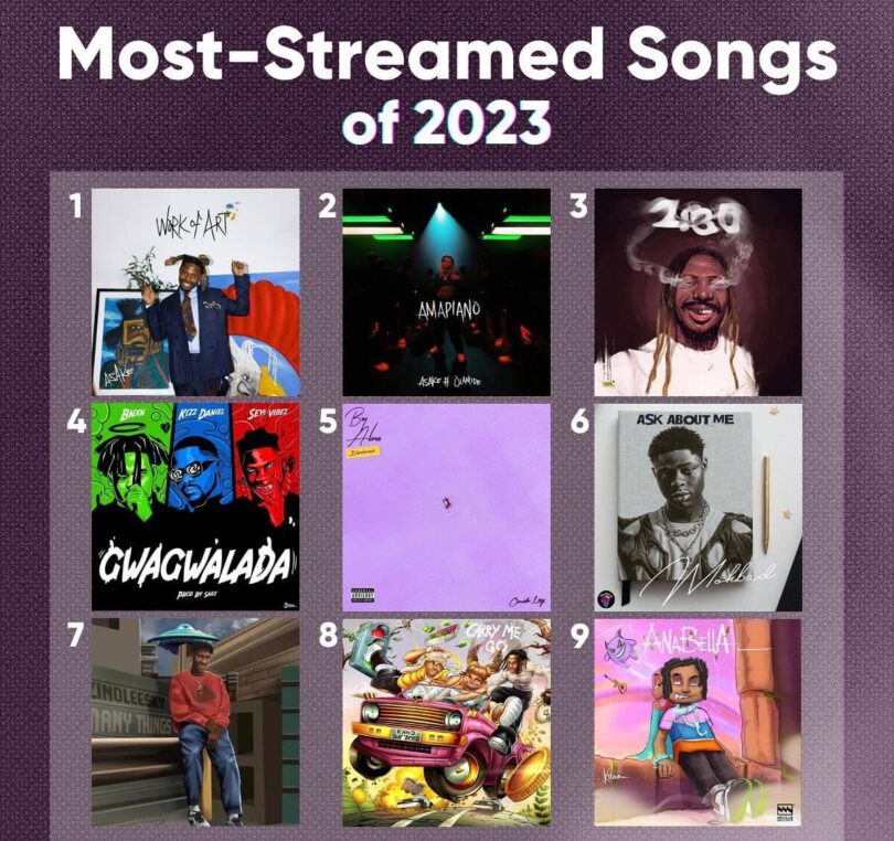 Audiomack's 2023 Hits: Top 5 Most Streamed Songs Unveiled