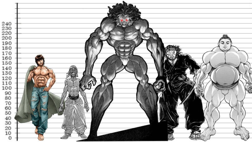 How Tall is Yujiro Hanma?