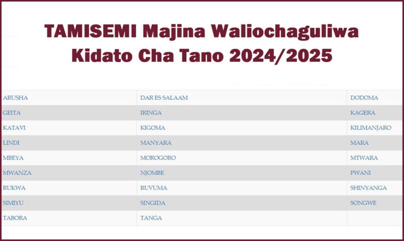 Majina ya Waliochaguliwa Kidato cha Tano na Vyuo 2024