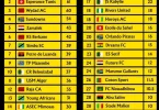 Top African Football Clubs 2024 (CAF Club Ranking)