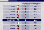 Ligi Bora Africa | Best Football Leagues in Africa 2024