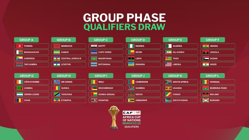 CAF Announces Qualifying Draw for AFCON 2025